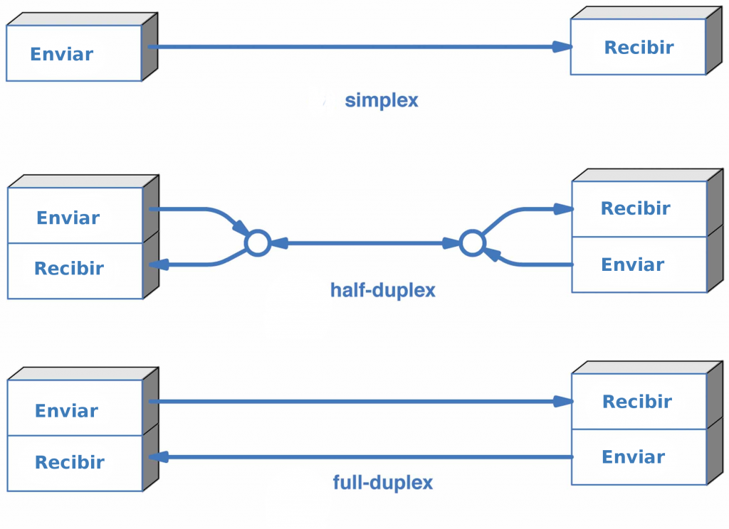 Half duplex и full duplex отличия ethernet